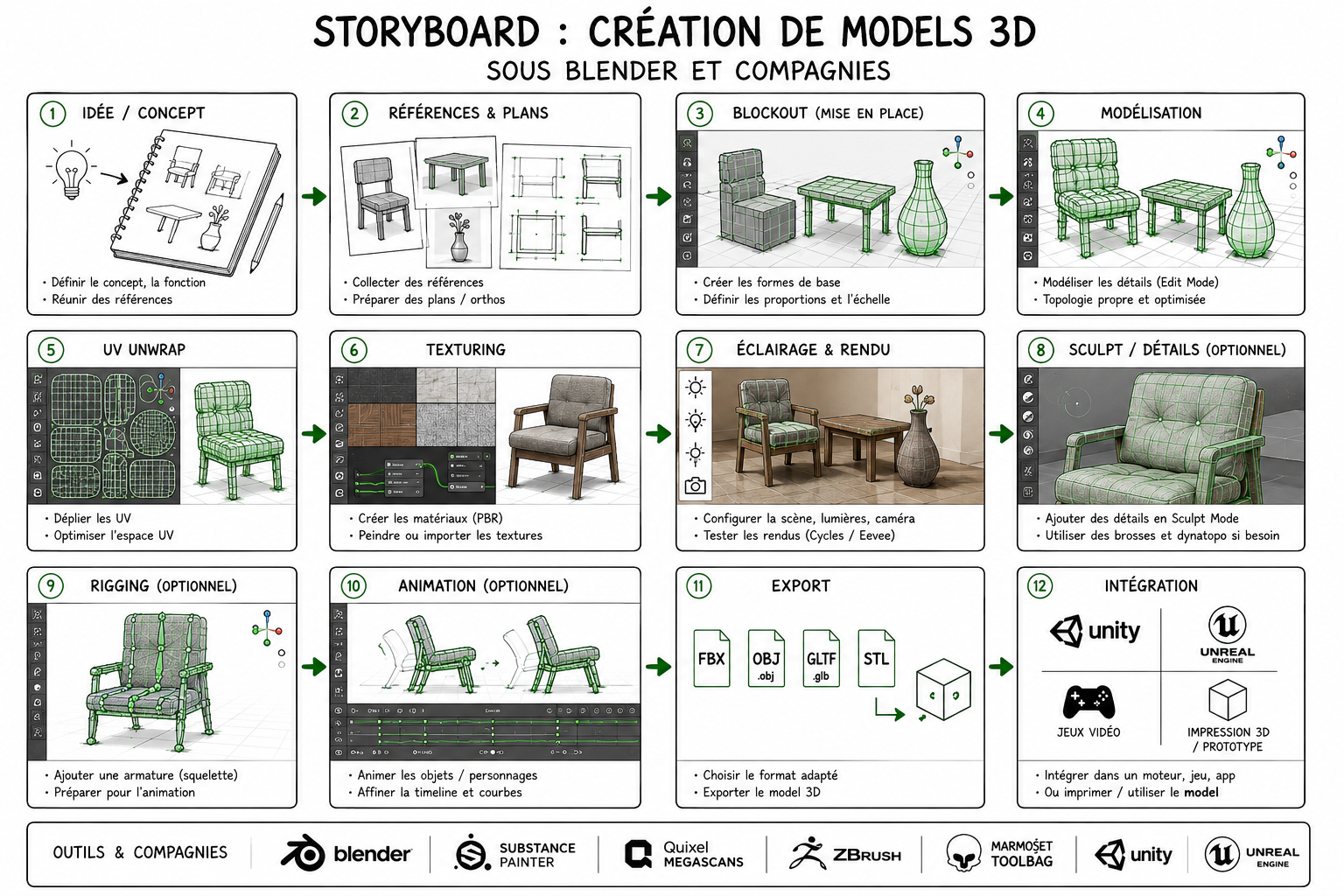 asset3d